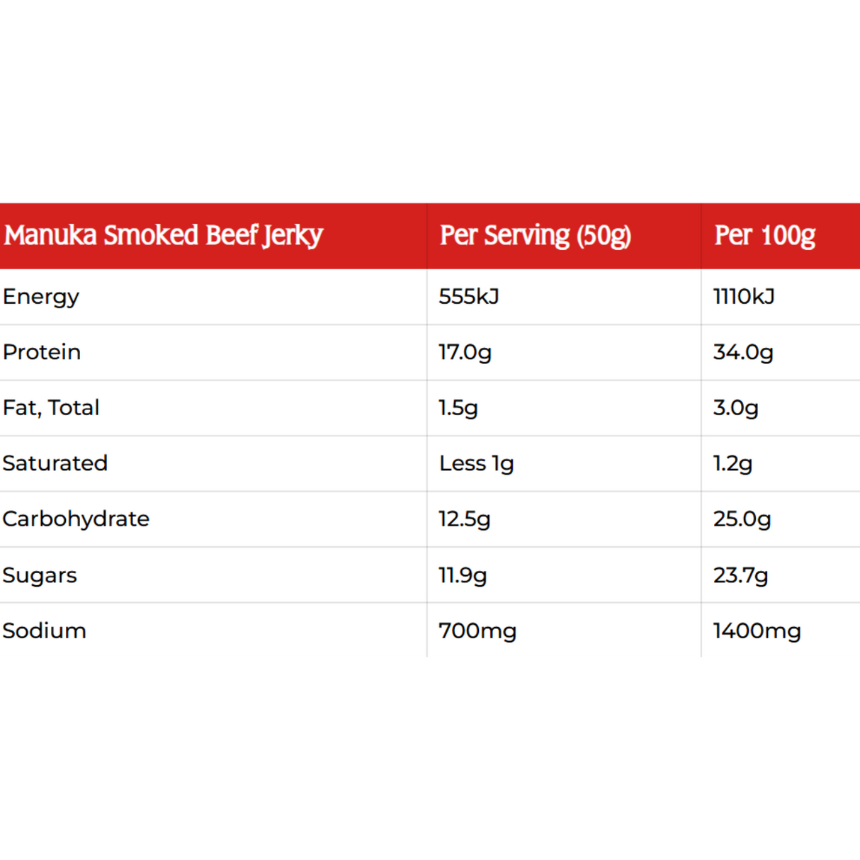 Jack Link's Manuka Smoked Beef Jerky (50g)
